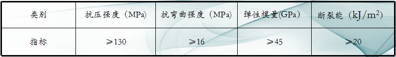 現階段使用力學性能指標