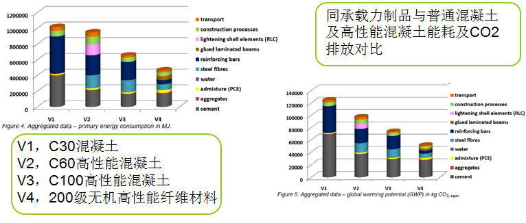 節能、環保性能