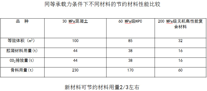 節材輕質性能